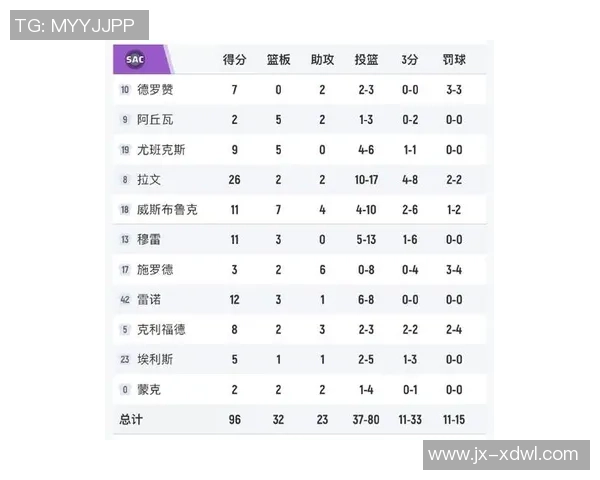 2020年2月1日鹈鹕与灰熊比赛精彩数据分析与战绩回顾
